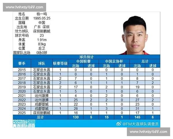 杨一鸣百场里程碑!深圳铁卫书写家乡足球传奇